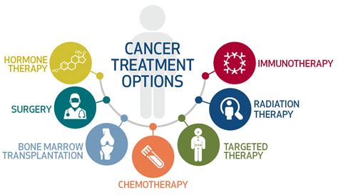 A new treatment for patients with blood cancer: how it .
